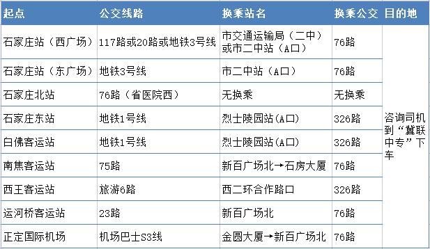 石家庄冀联医学院乘车路线