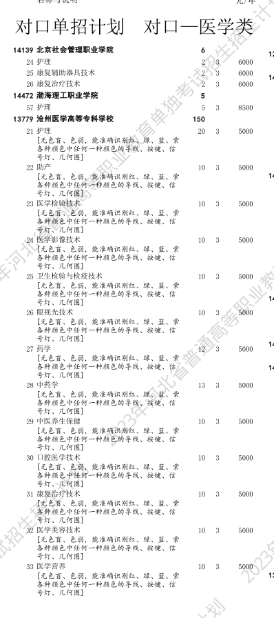 石家庄冀联医学院沧州医学高等专科学校对口医学类招生计划.png