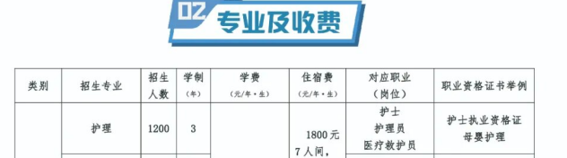 石家庄冀联医学院护理招生计划.png
