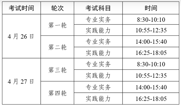2025年护士执业资格考试时间
