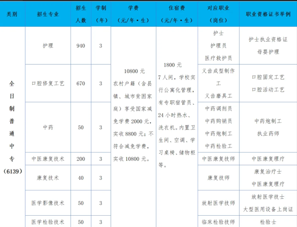 石家庄冀联医学中等专业学校招生计划.png